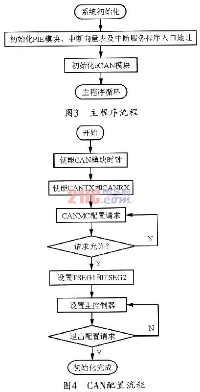 各种复用技术及其特点