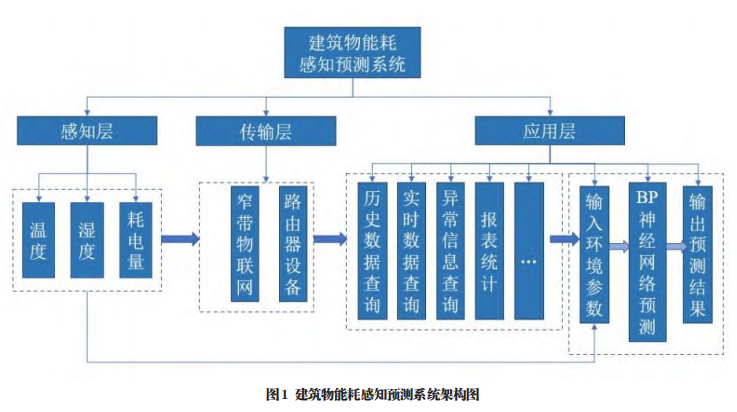 百洁布的缺点