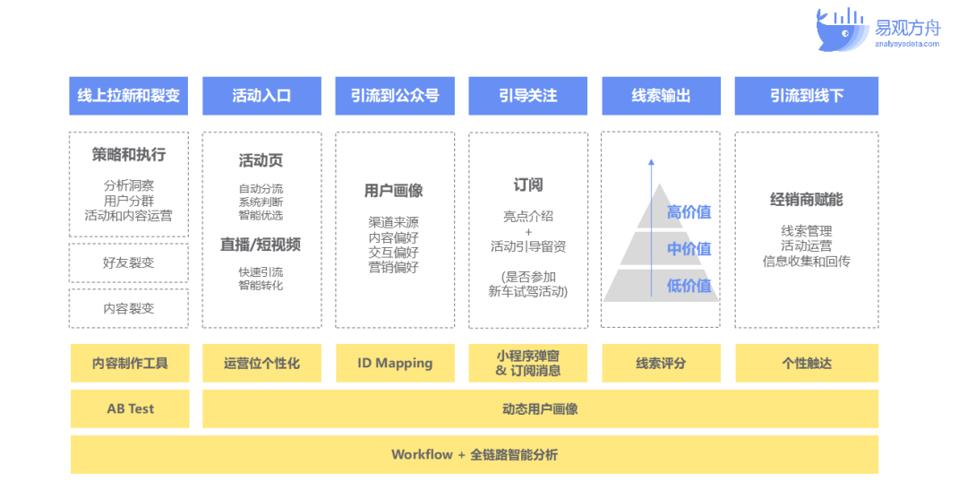 电动工具翻新视频