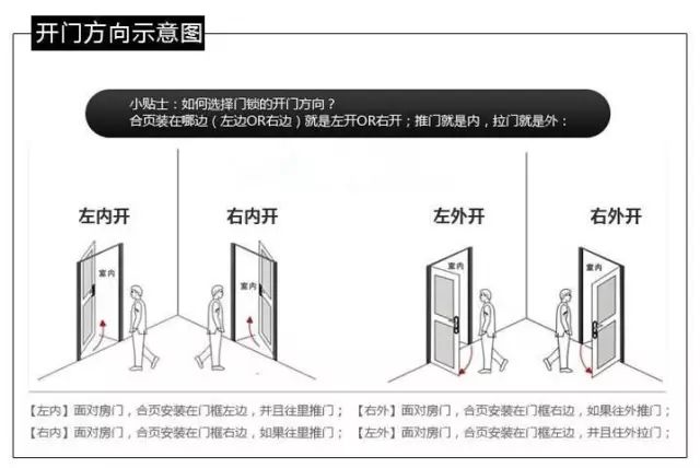 闭门器里开门安装图