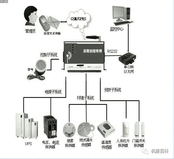 监控支架什么材质好