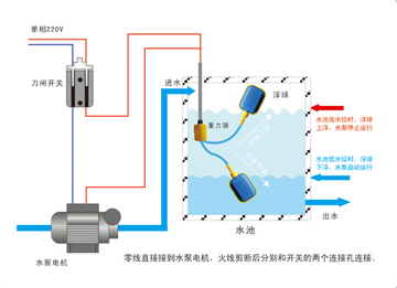 浮球液位开关控制器