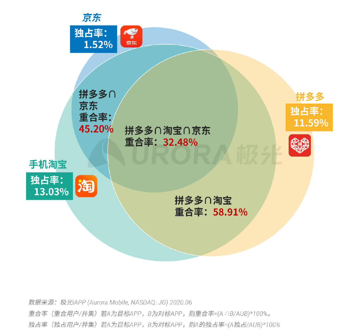 科技与财经现状分析