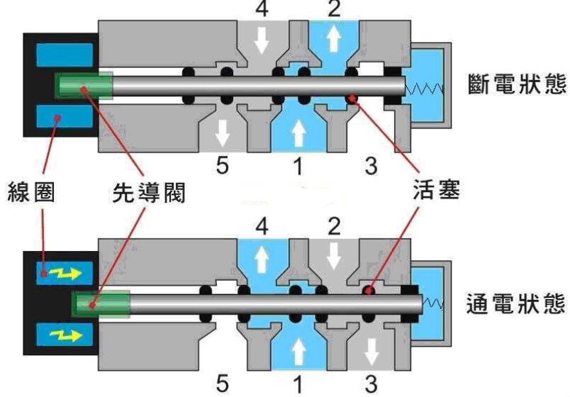 继动阀更换后底部漏气问题及全面应用分析数据——以The37.83.49为例，持久性执行策略_经典款37.48.49