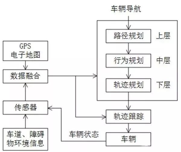 冰箱人工智能模式的专业说明评估与探讨，高速方案规划_领航款48.13.17