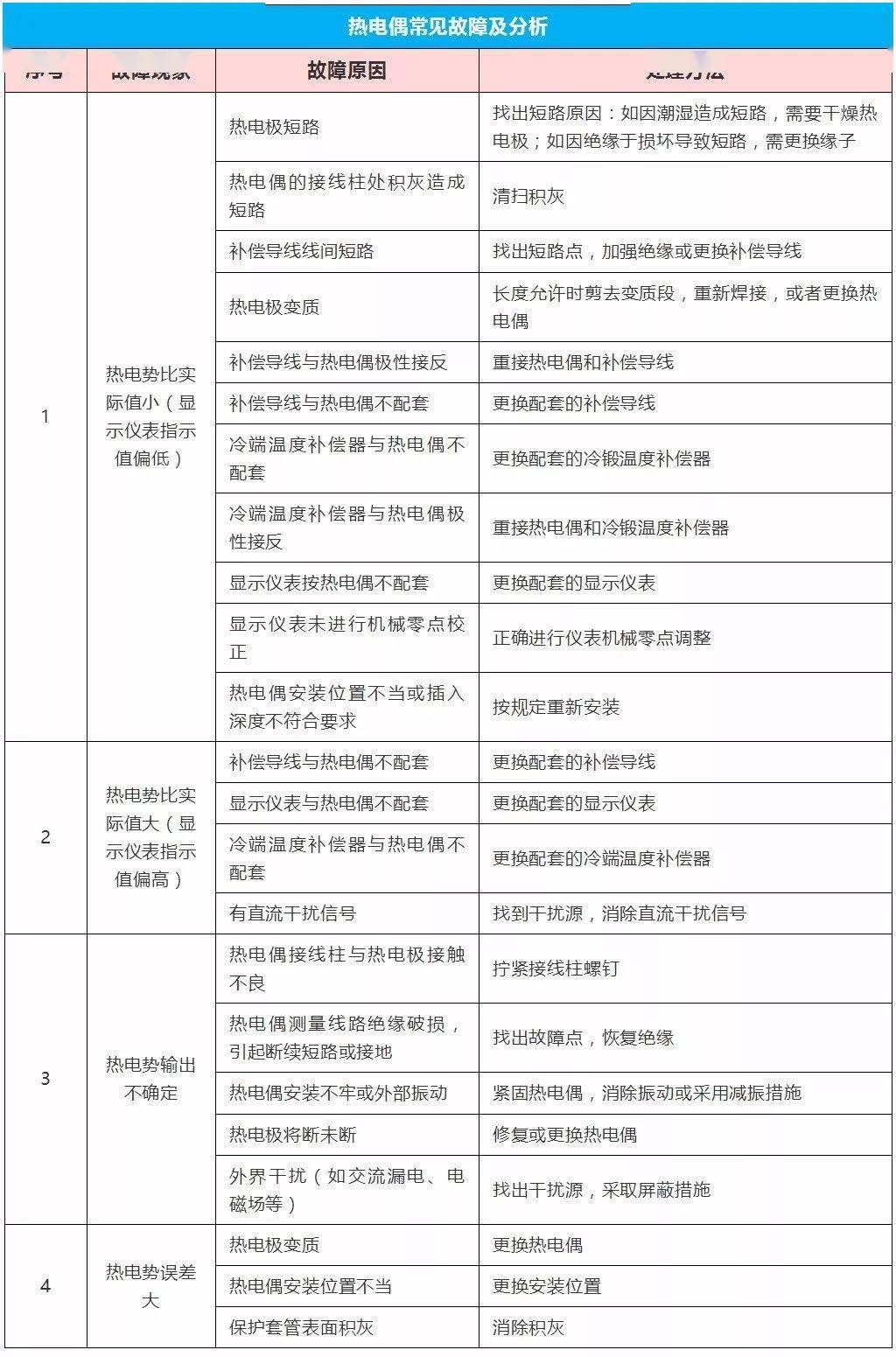 足疗技师的专业职责与社会责任方案执行挑战，迅速处理解答问题_升级版34.61.87