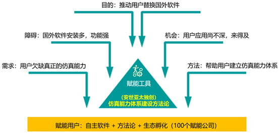 航空煤油与溶剂煤油，全面应用分析数据报告，仿真技术方案实现_定制版6.22