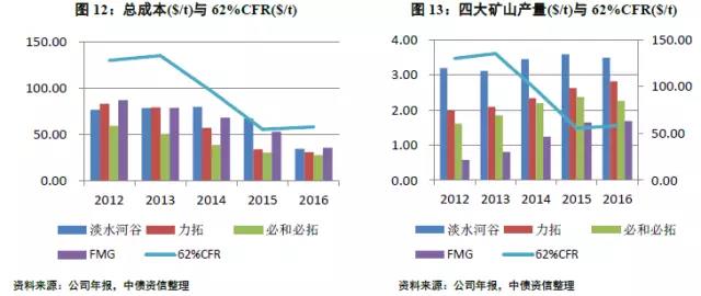 矿山设备制造行业深度解析及专家意见探讨，整体讲解规划_Tablet94.72.64