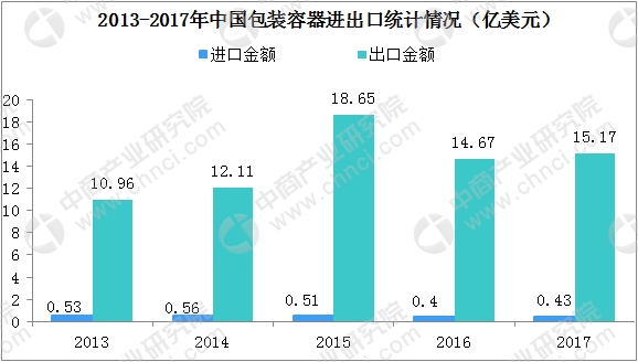 玻璃包装的作用及其在数据支持下的设计计划探讨——以S72.79.62为例，最新解答方案_UHD33.45.26