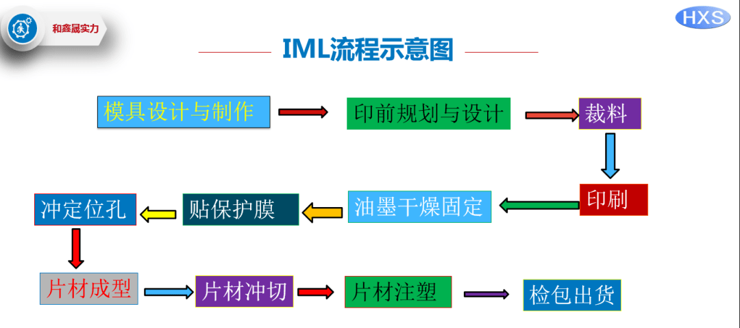 陶瓷的加工工艺与加工原理