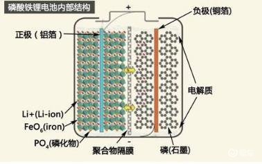 焊线机与太阳能电池温度系数比较