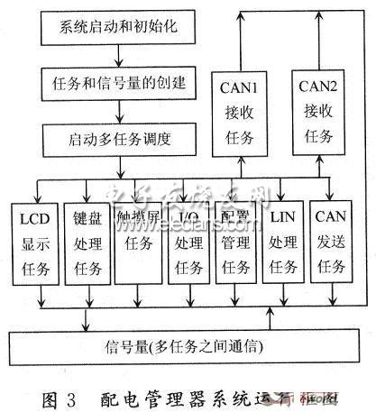 环保补偿机制