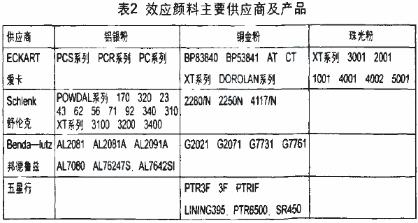 聚酯硅氧烷防腐涂料，数据支持下的设计计划与未来展望，定量分析解释定义_复古版94.32.55