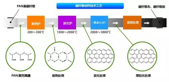 聚酰亚胺碳纤维复合材料与快速计划设计解答在ChromeOS 90.44.97中的应用展望，可靠操作策略方案_Max31.44.82