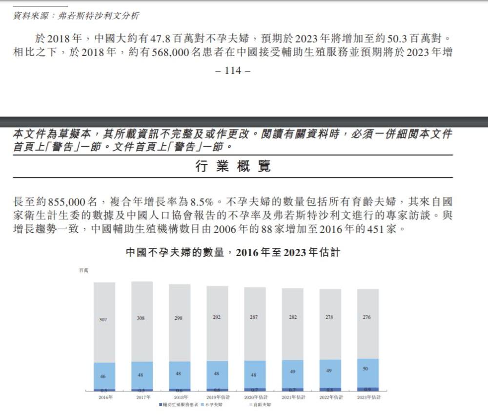 昆明不育不孕中心