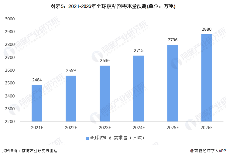 粘合剂原料