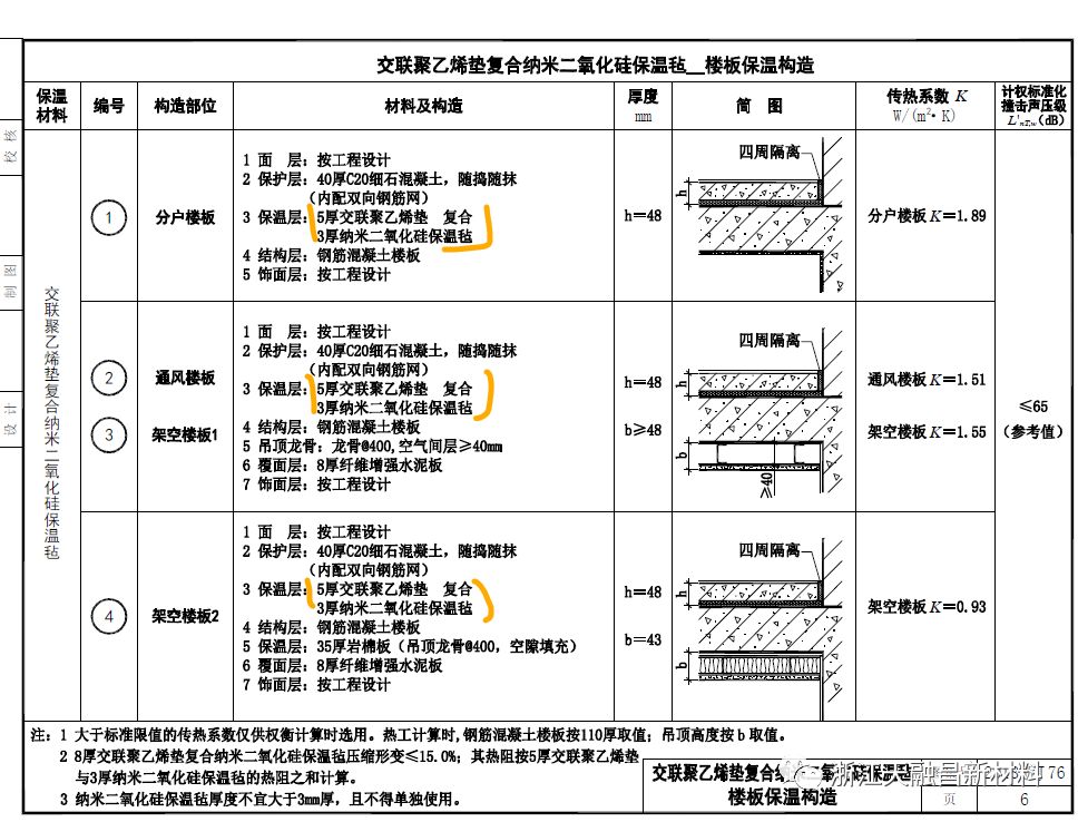 交联聚乙烯隔声垫与ChromeOS的快速计划设计解答，精细评估解析_2D41.11.32