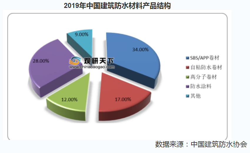 百货有啥东西