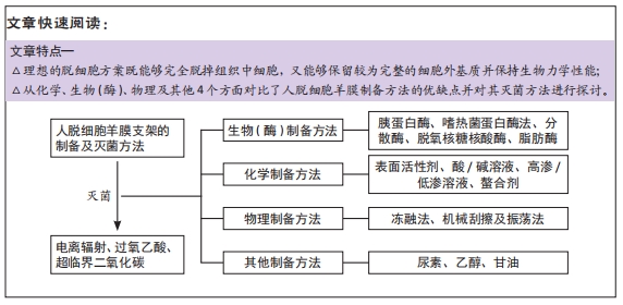 洗衣服臭氧杀菌有用吗