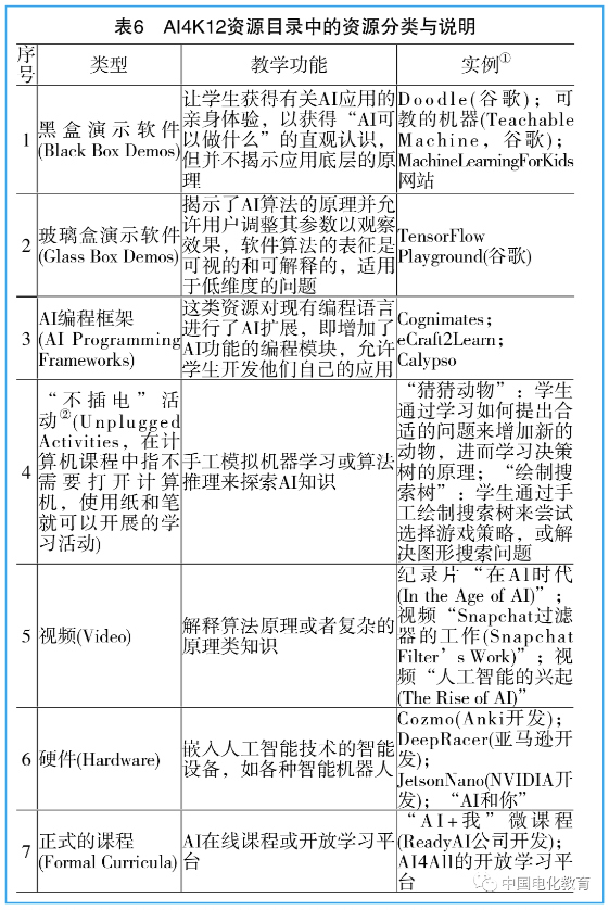 分散染料的化学成分