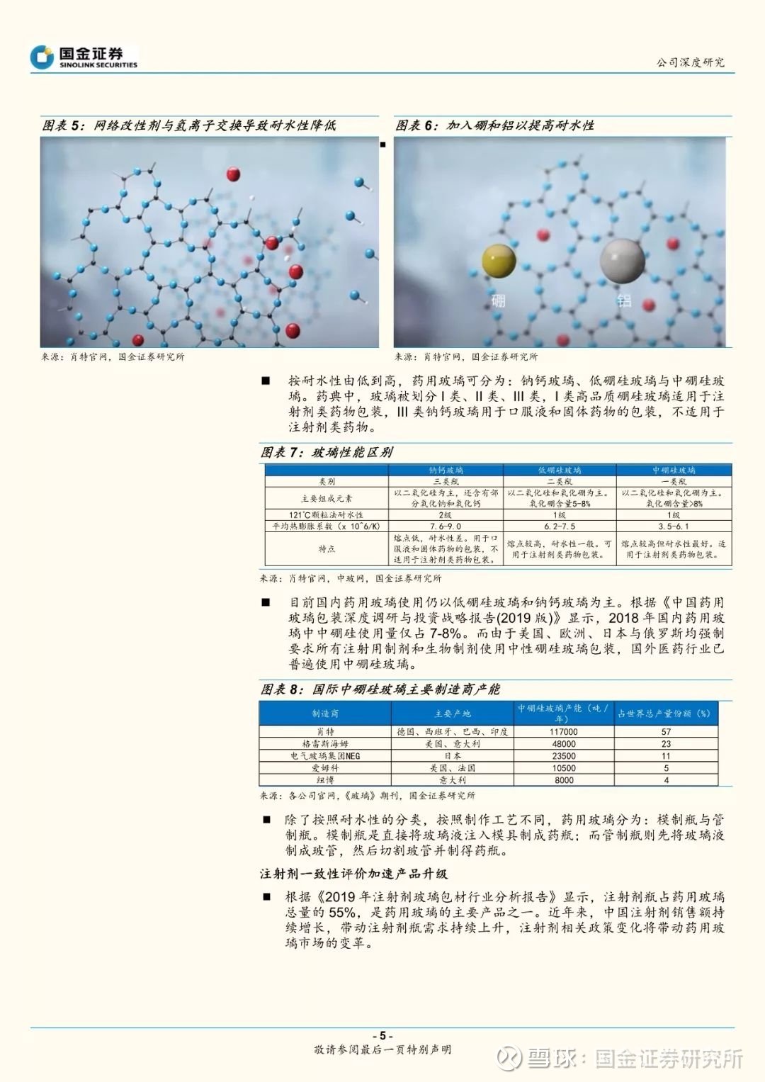 硼熔块的用途