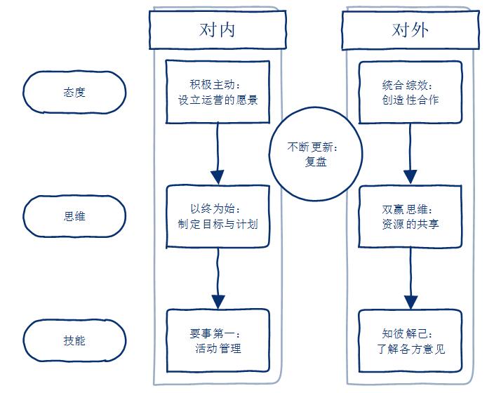 电话交换机总机接线图