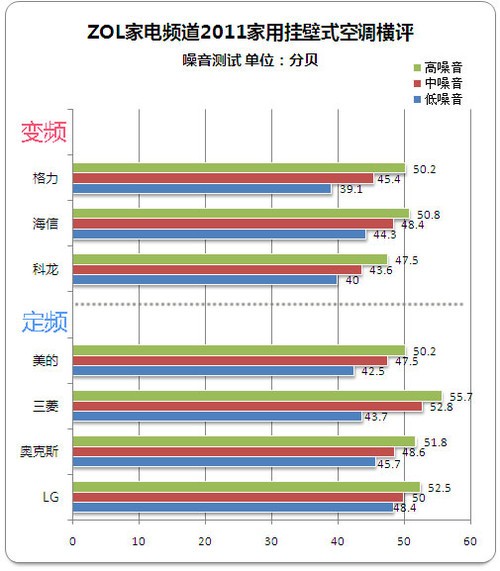 三菱重工噪音