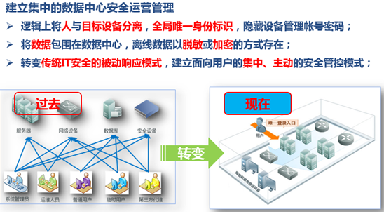 管理系统的封闭