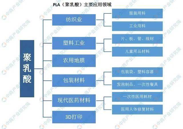 美食与旅游的关系