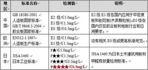 金属饰品用什么胶