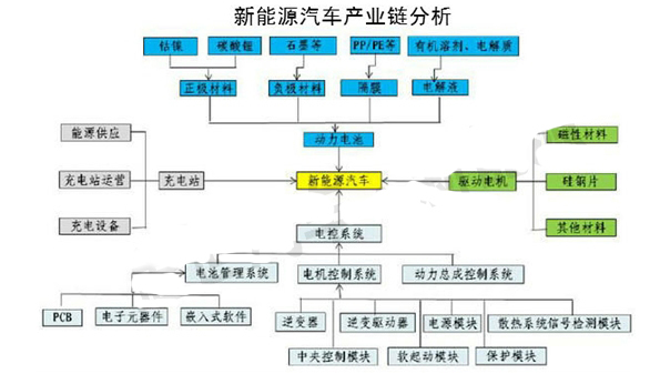 中国汽车工业对国民经济的影响，精细设计解析，精细评估解析_2D41.11.32