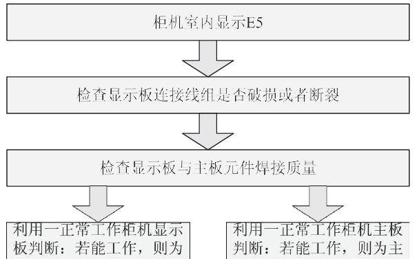 话筒防啸如何调节