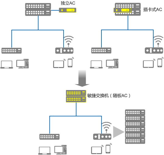 碳刷有线和无线的区别