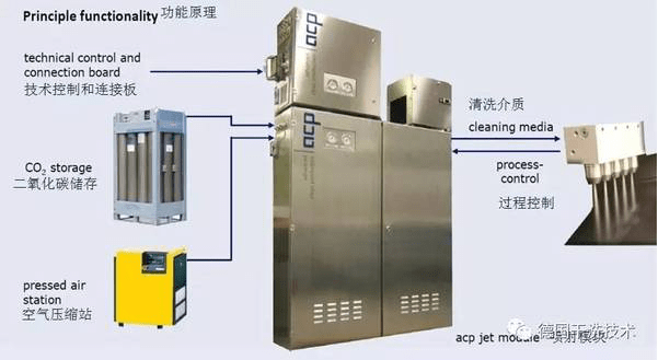 除湿机冷凝器怎么清洗