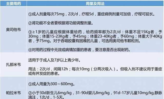 药物滥用造成的药物依赖性选择题