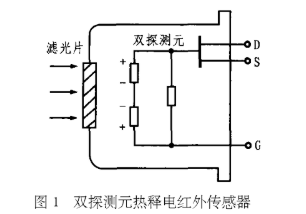 红外光电反射传感器的占空比