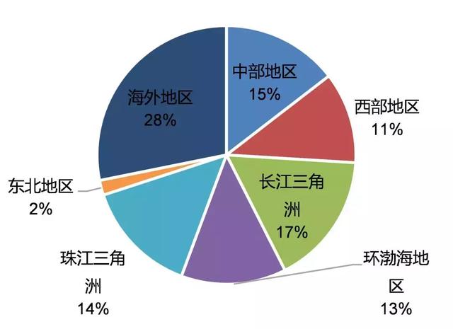 美食与旅游之间的关系，社会责任方案执行挑战与机遇，理论分析解析说明_定制版43.728