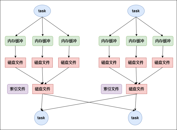 野餐垫哪种好用