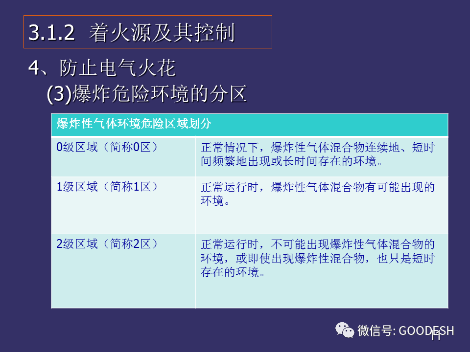 化工防爆和煤安防爆区别