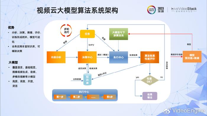 磁记录原理图