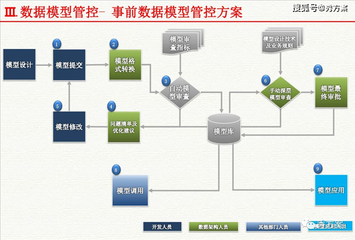 冲裁工艺与冲裁模设计ppt