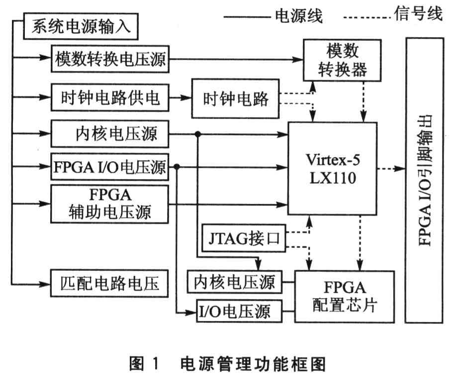 测量电压的仪器是什么符号是什么