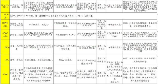 袜子是塑料做的吗？探究材料特性与功能性操作方案制定，实地数据验证执行_网红版88.79.42