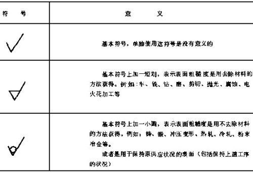 三表抄送与机械设备表面处理的区别