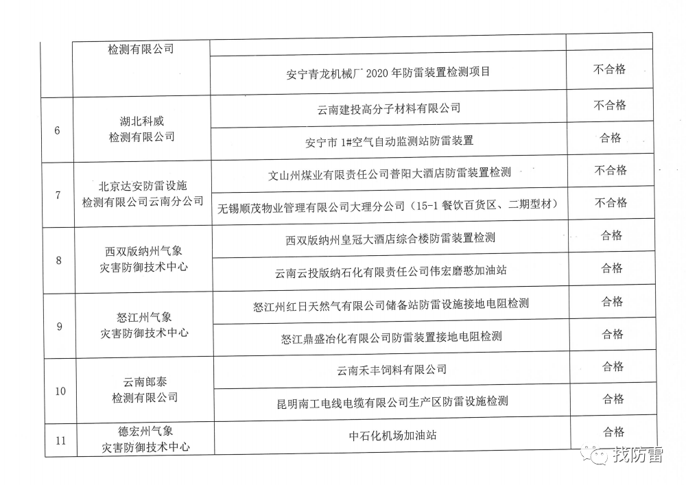 气象测试仪器