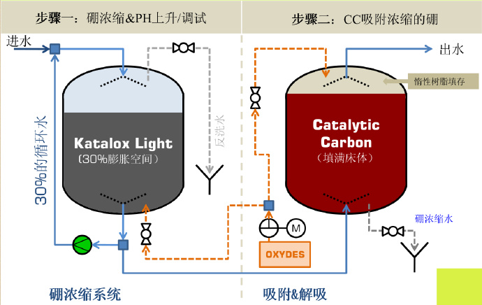 纽萃钙硼起什么作用