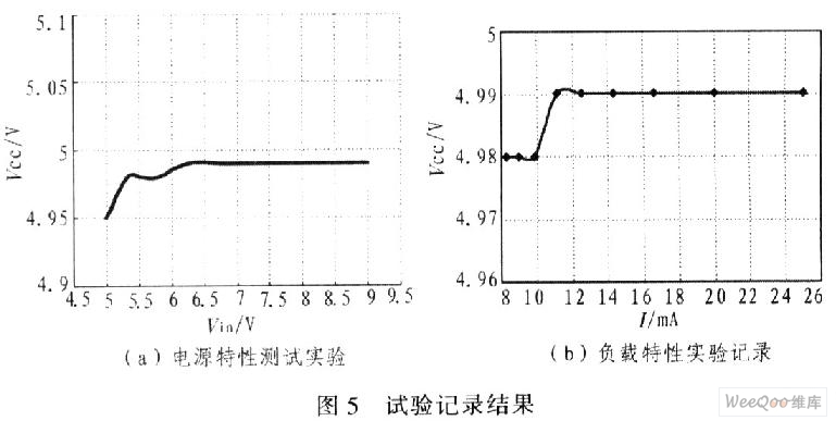 简易数控直流稳压电源设计