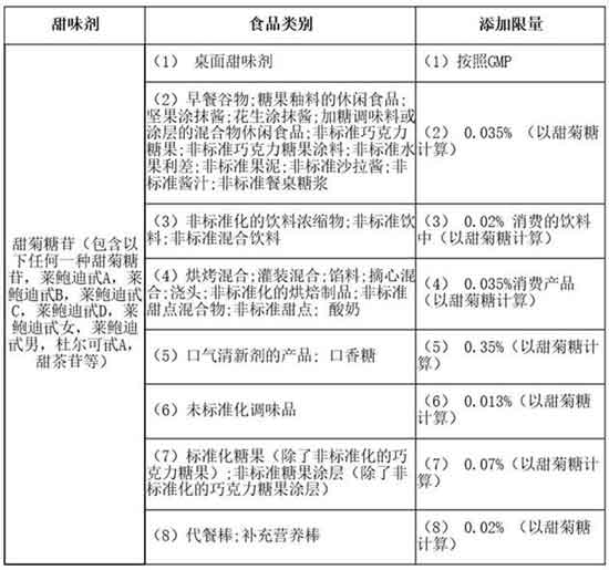 甜味剂在食品加工中的作用