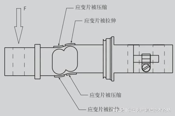 皮带机称重传感器