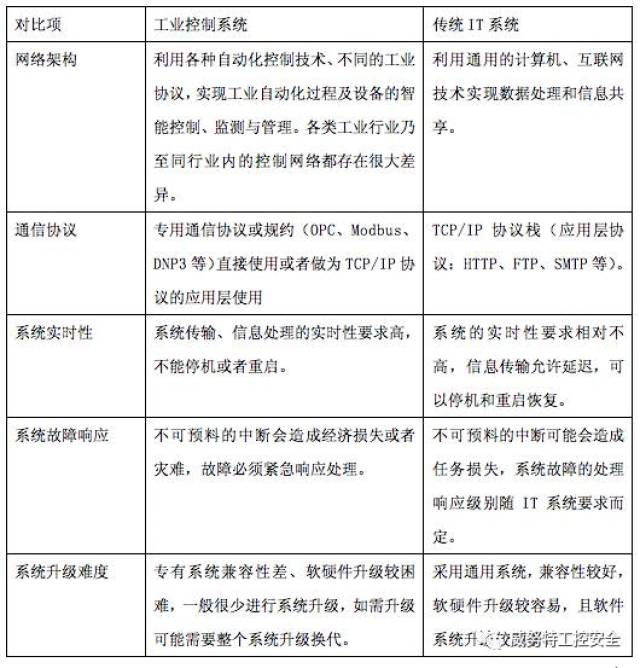 广告机与防盗报警系统项目的区别